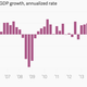 Image for article titled The 10 most important economic charts of the week